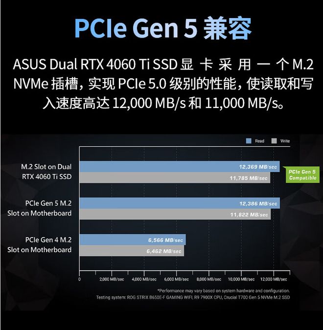 华硕dualgeforcertx4060ti显卡上架京东平台