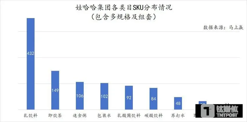 娃哈哈销量暴涨，农夫山泉微跌，饮料市场会变天吗？