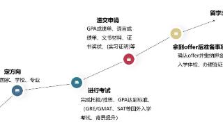 江苏省南京市消协专项调查留学市场服务现状：留学机构的口碑和服务质量受关注