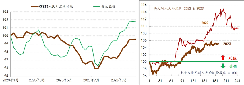 金融月评｜企业信贷融资速度尚待趋势性改善