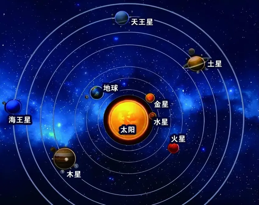 月球是怎样形成的，第九行星是否存在，火星的火山为什么不会喷发