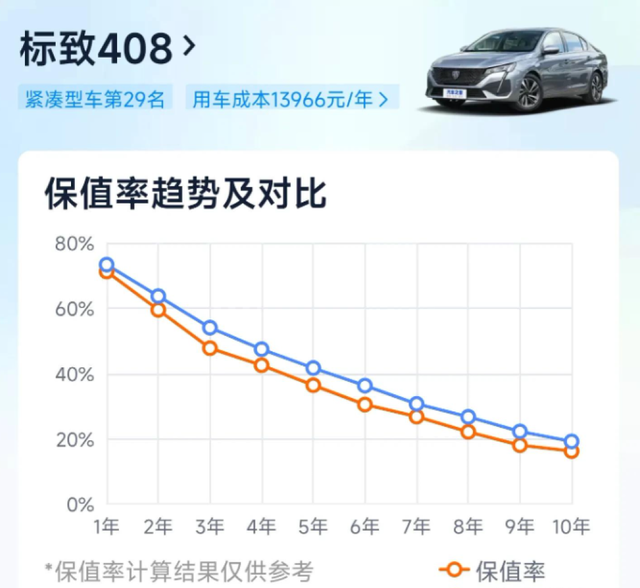 法系标志408和韩系伊兰特怎么选