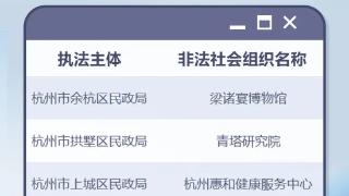 涉嫌非法！浙江新一批社会组织名单公布