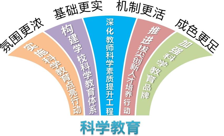 东莞实施“点亮”行动，“双减”背景下做好科学教育“加法”