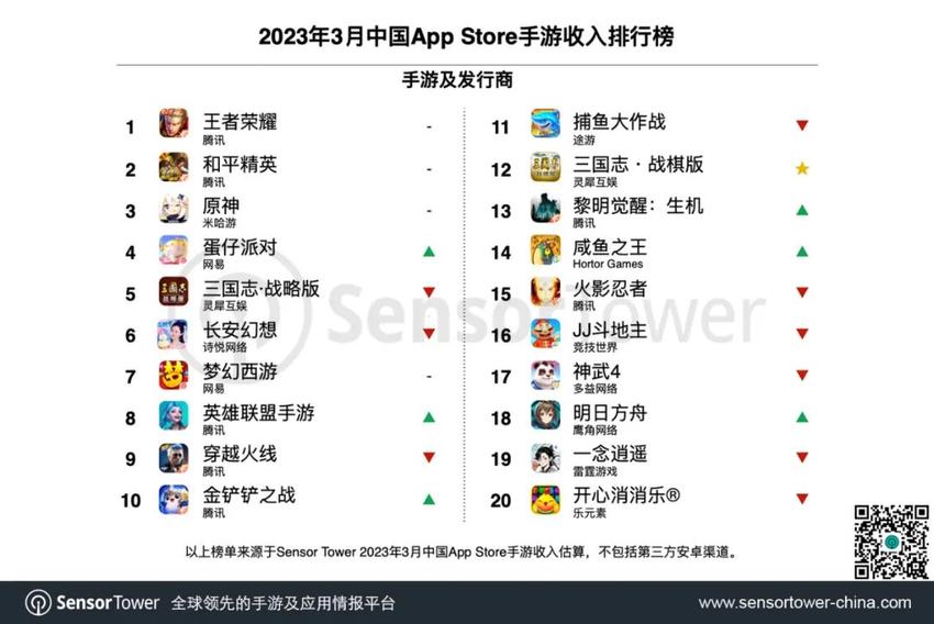 3月中国手游发行商全球收入排行榜top100