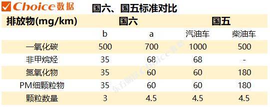 燃油车“清仓式大促销”