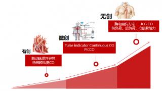 血流动力学之监测选择