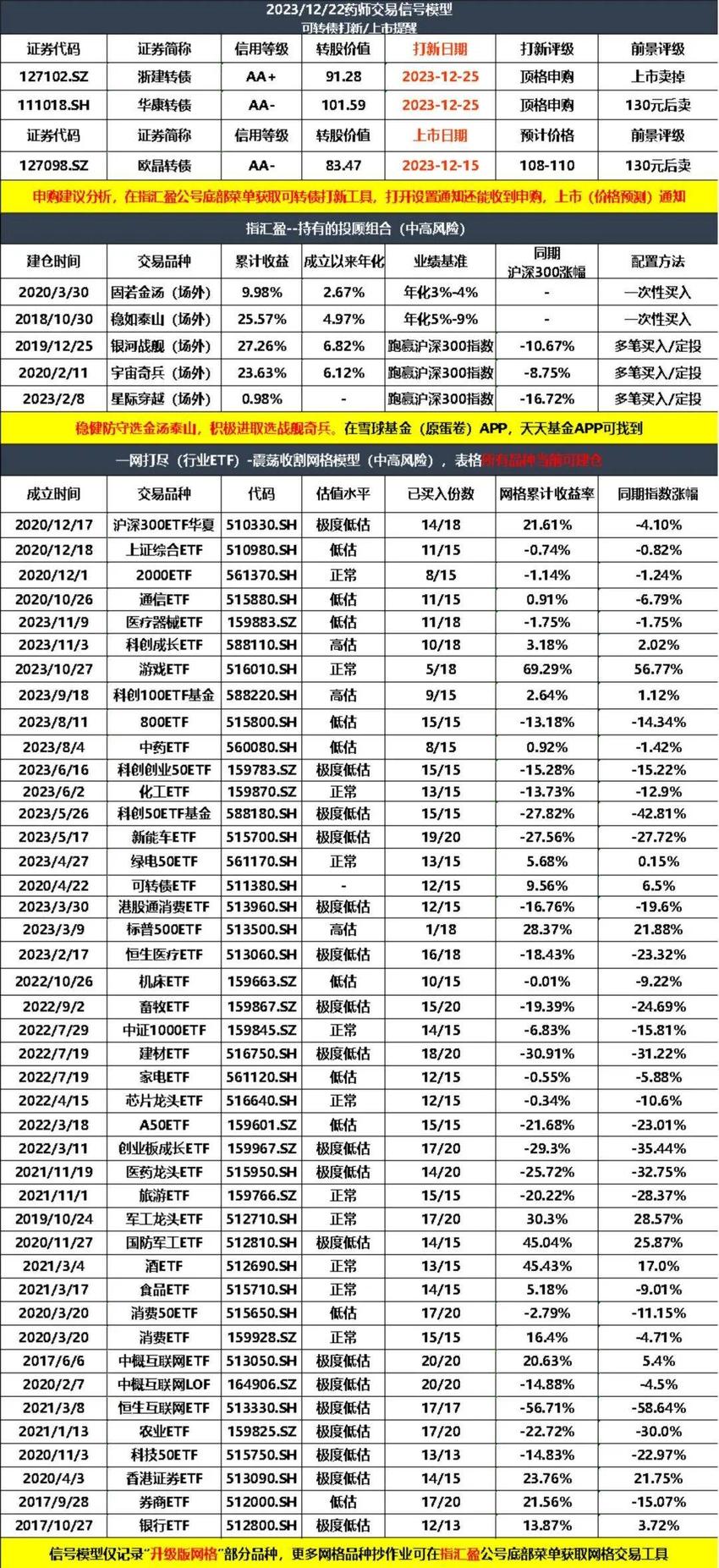 库存周期见底了！但明年真的会好起来吗