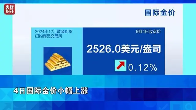 国际油价，大跌！“跌至9个月来的最低水平”