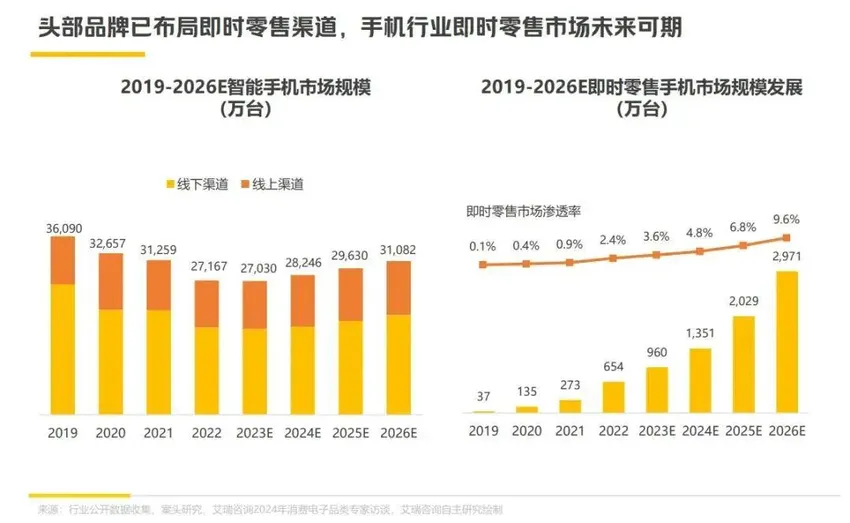 华为苹果新机热销背后，消费电子卷向新战场