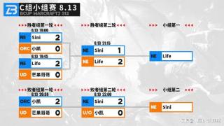 Bcup S12：Life力克Sini，小kk&FoCuS今晚亮相