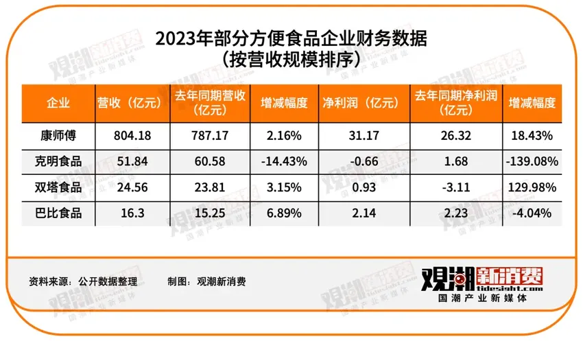 151家食品饮料上市公司2023年报最全解读：净利润近2500亿，市场充满变局