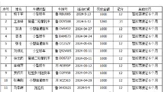 台儿庄交警曝光“酒驾”严重违法驾驶人12名