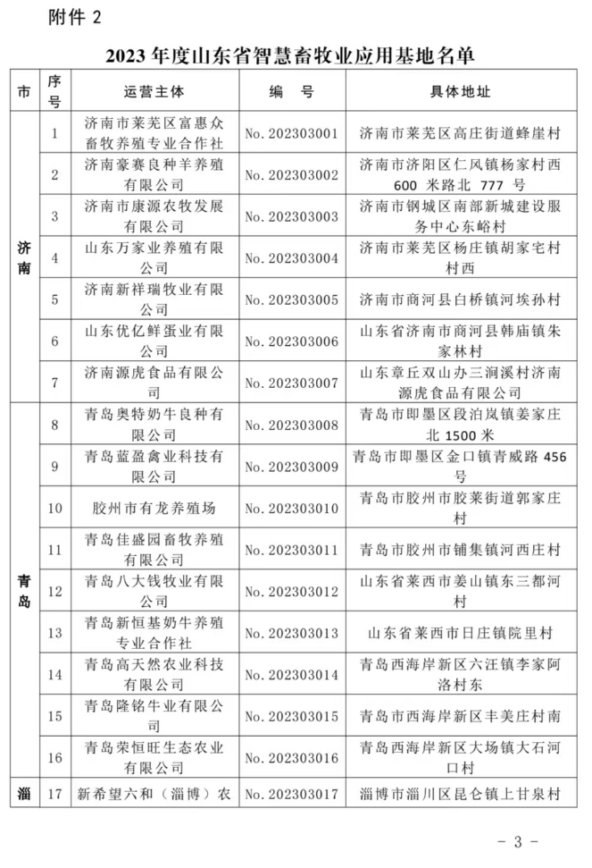 济宁多家企业上榜2023年度山东省智能牧场和智慧畜牧业应用基地名单