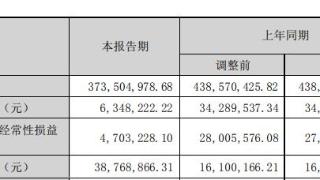 张小泉上半年净利降81% 2021年上市即巅峰募2.69亿