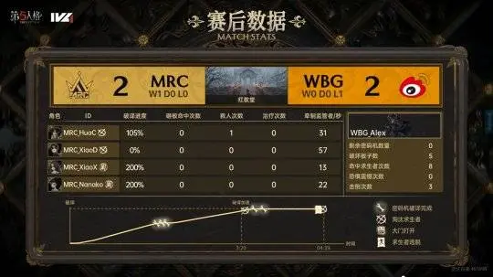 第五人格IVL：WBG求生者强势四跑，帮助队伍逆风翻盘！