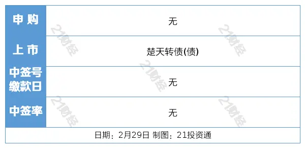 盘前情报｜证监会召开资本市场法治建设座谈会；5G-A成世界移动通信大会热点