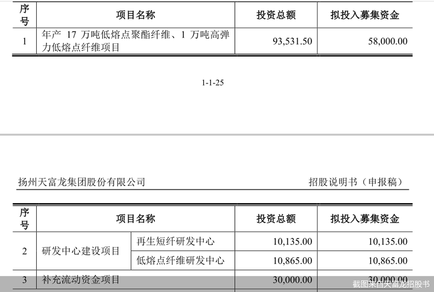 天富龙IPO背后：并购催肥业绩 财务指标“承压”