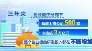 数据盘点深交所创业板试点注册制实施三周年 新要素特征突出