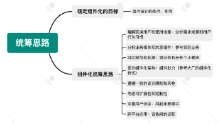 B端设计｜统筹思路