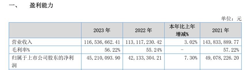 朗鸿科技曾上市就“破发”，业绩持续增长，能否凭此一雪前耻？