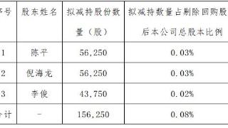 海顺新材三名高管拟减持 2021年定增募资6亿破增发价