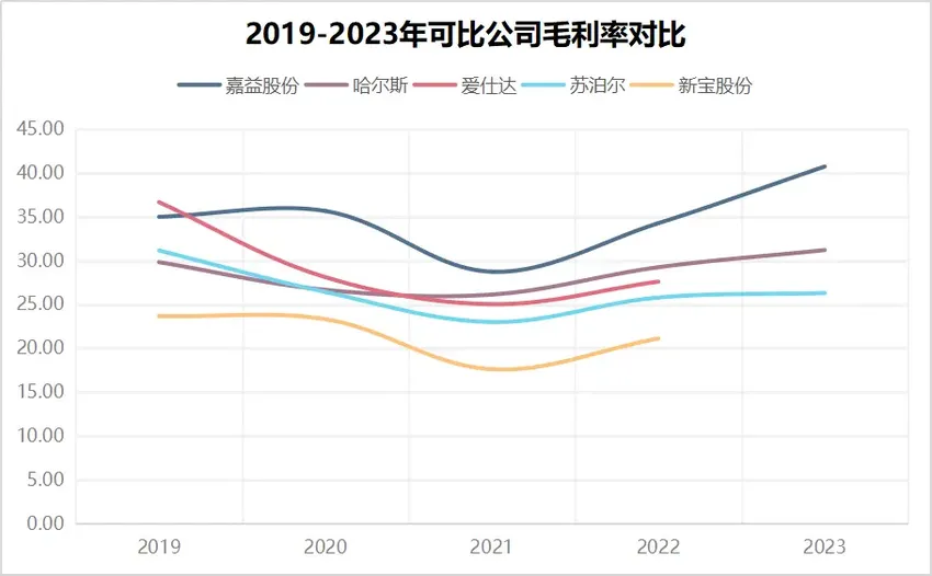 代工tiktok网红杯子，嘉益股份毛利率让同行眼红 | 见智研究