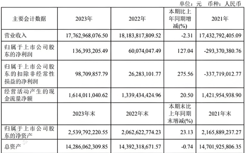 山东“霸主”家家悦，能靠折扣店、烘焙店提振士气吗？