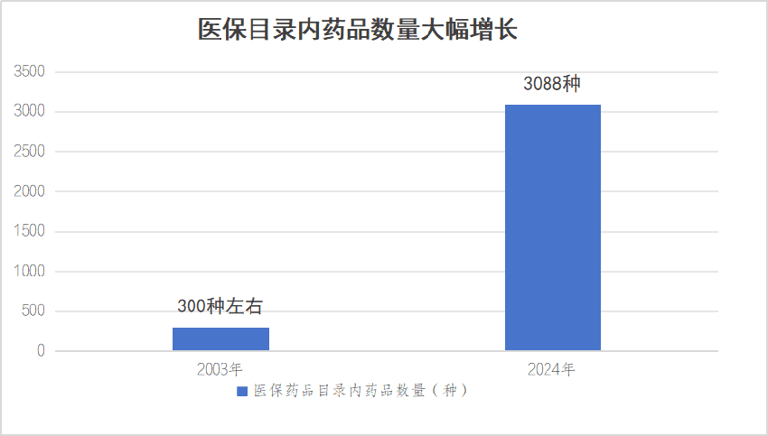 一年花380元参加居民医保，到底值不值？官方解答来了！