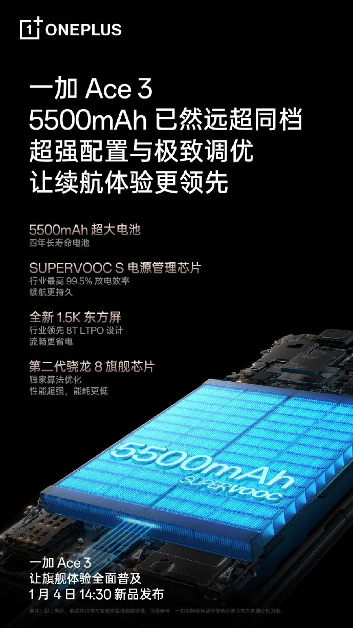 5500mAh+百瓦闪充！小白数据库更新Ace3续航成绩：同价位第一