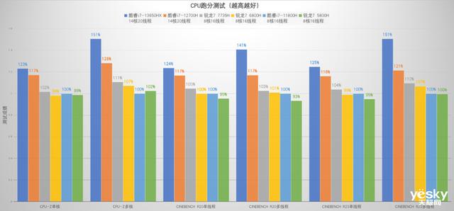 戴尔游匣G15评测：13代酷睿HX+满功耗RTX 4060