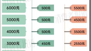 响应手机购新国补，多款手机降价至6000元以下