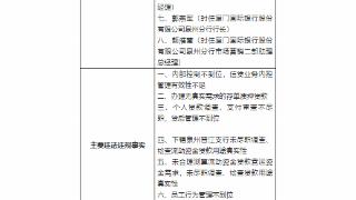 厦门国际银行泉州分行涉“七宗罪”被重罚360万元