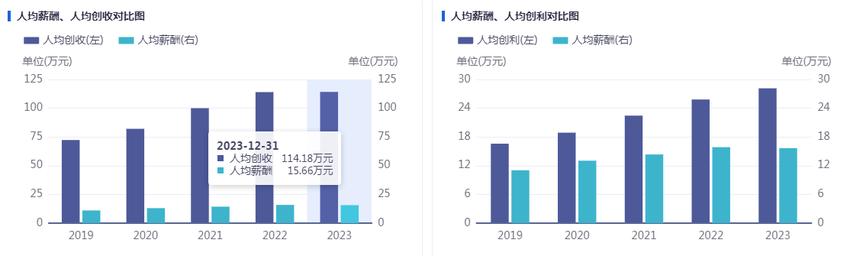 公牛集团：插座界“超跑”是如何炼成的？