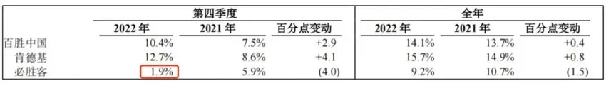 “疯狂星期四”背后，百胜中国的中年焦虑