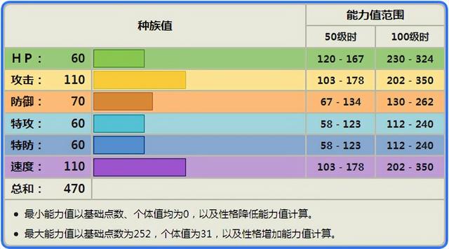 《宝可梦》嘟嘟利人称小伽勒尔闪电鸟，用法太过简单直白？