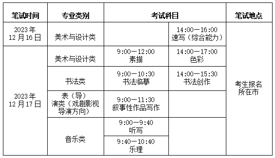 山东2024年艺考统考拉开帷幕！美术与设计类速写科目率先开考