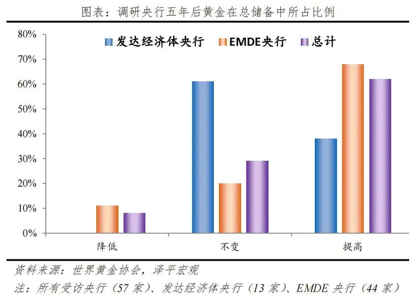 经济学家任泽平：金价为何屡创新高？未来向何处去？