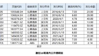 融创房地产两只境内债通过重组表决，12月23日将披露十只债券整体投票结果