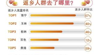 广西移动发布2024年中秋数据报告