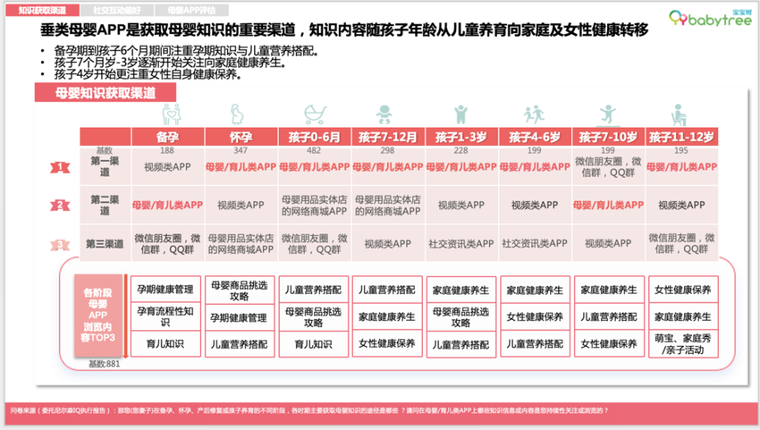 宝宝树发布2023母婴行业洞察报告：分龄分段科学养育观念兴起