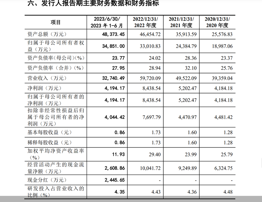 天溯计量闯A新疑点：上半年突击分红 新注销多家子公司