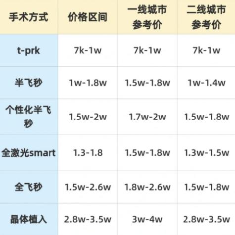 重庆那里做近视手术好点-想找好医院这5家不能错过~