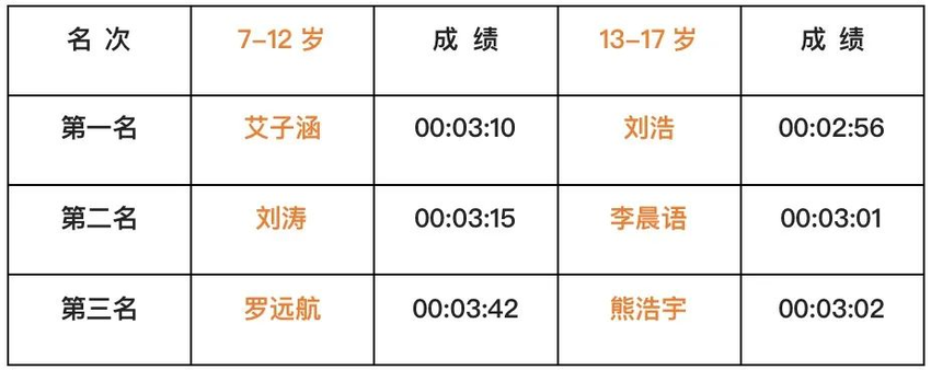 箭双人车接力赛系列活动燃动古蔺箭竹苗族乡