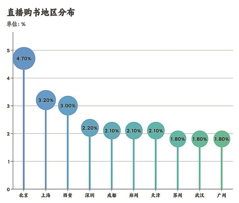 时代在变，但读书的美好依旧