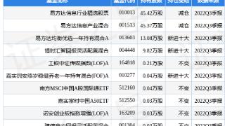 中科江南最新公告：2022年净利预增54%-69%