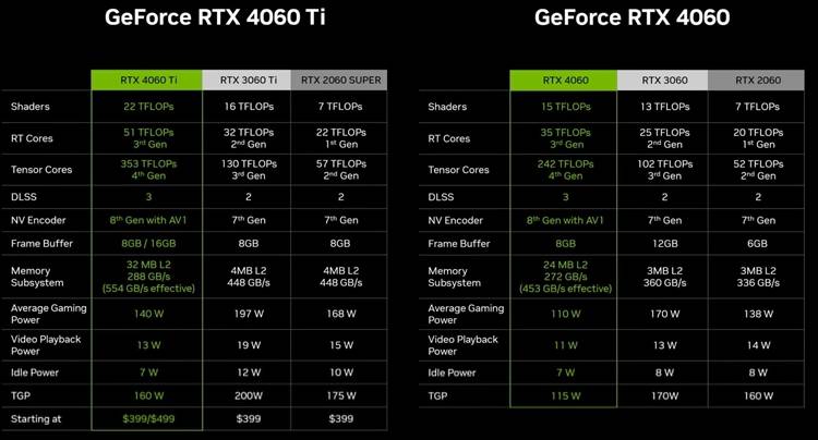 英伟达发布GeForce RTX 4060系列显卡：2399元起