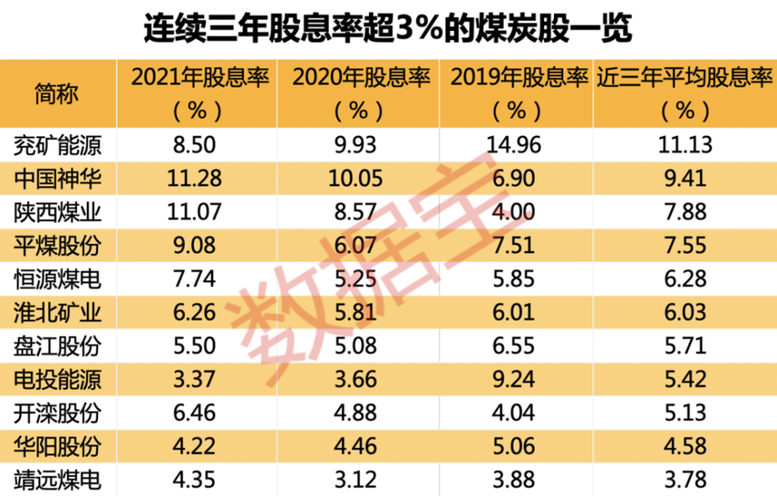 2022年煤炭行情分析及预测