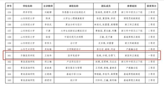 齐鲁医药学院教师在2024年度山东省教师教学创新大赛中喜获一等奖