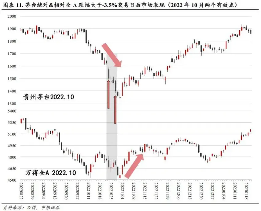 中银证券：重视“3000点”下的反弹信号